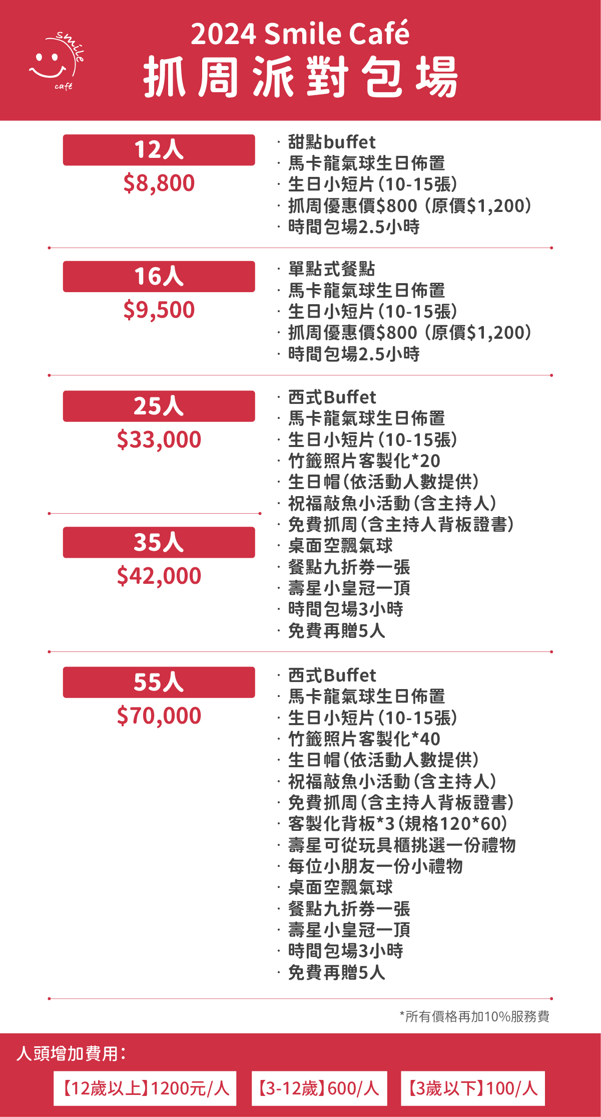 smilecafe2024抓周方案